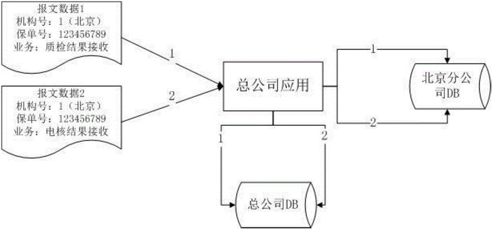 處理數(shù)據(jù)的方法及裝置與流程