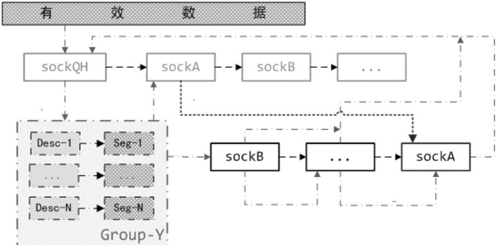 一種數據發(fā)送方法及系統(tǒng)與流程