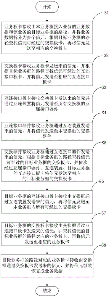 一种通信集群系统及通信方法与流程