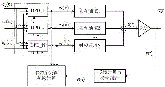 一种相邻多频带数字预失真系统与方法与流程