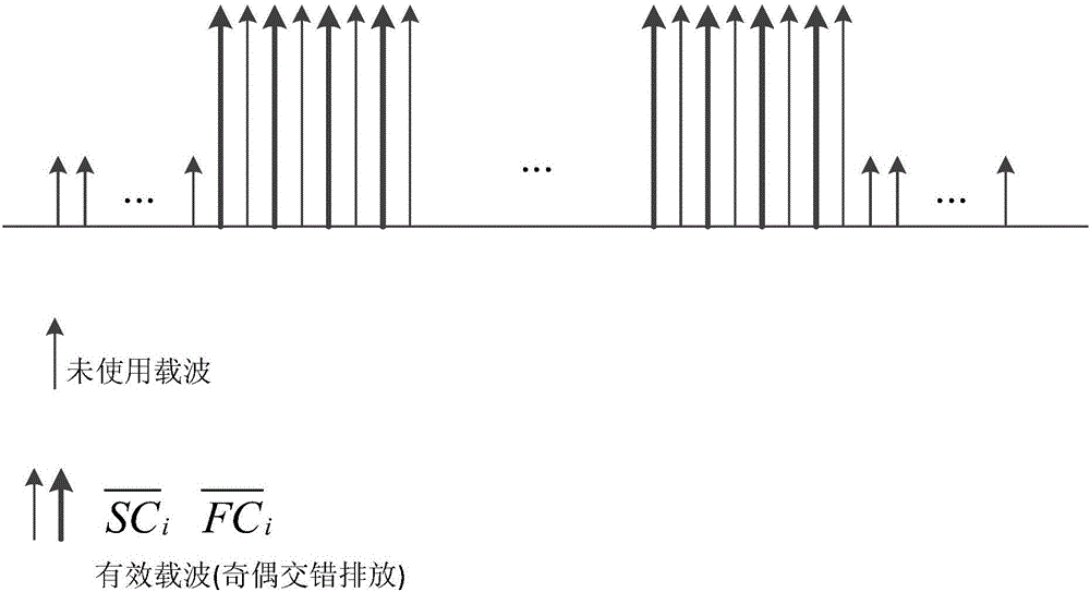 前导符号的生成方法与流程