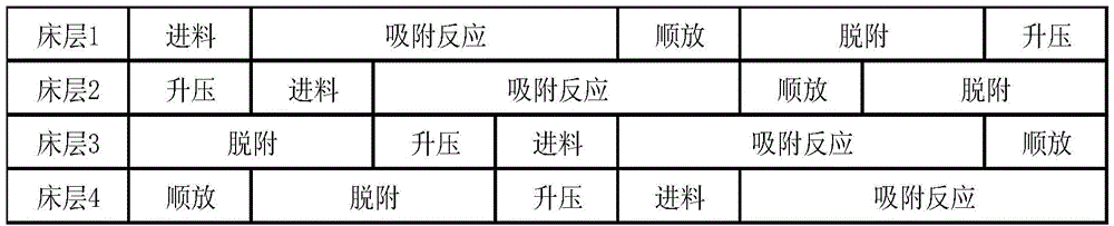 一種C8芳烴異構(gòu)化-分離耦合反應(yīng)方法與流程