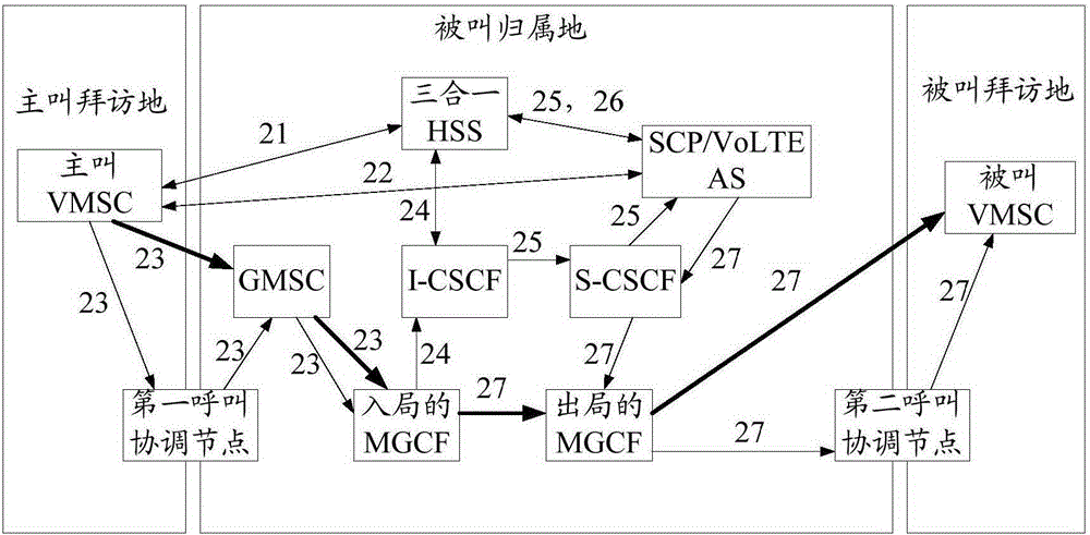 一種呼叫VoLTE用戶的優(yōu)化方法、裝置和系統(tǒng)與流程