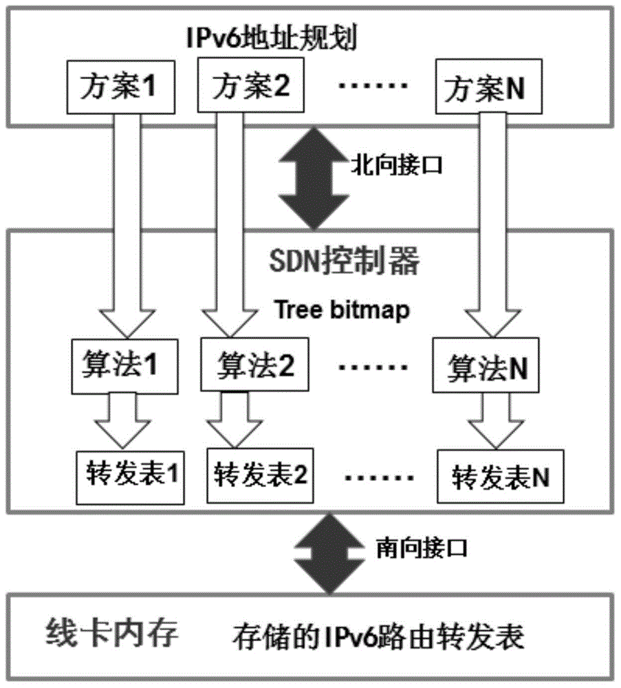 一种基于SDN的路由计算方法、SDN控制器及系统与流程