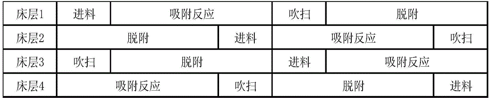 C8芳烴異構(gòu)化-分離耦合反應(yīng)方法與流程