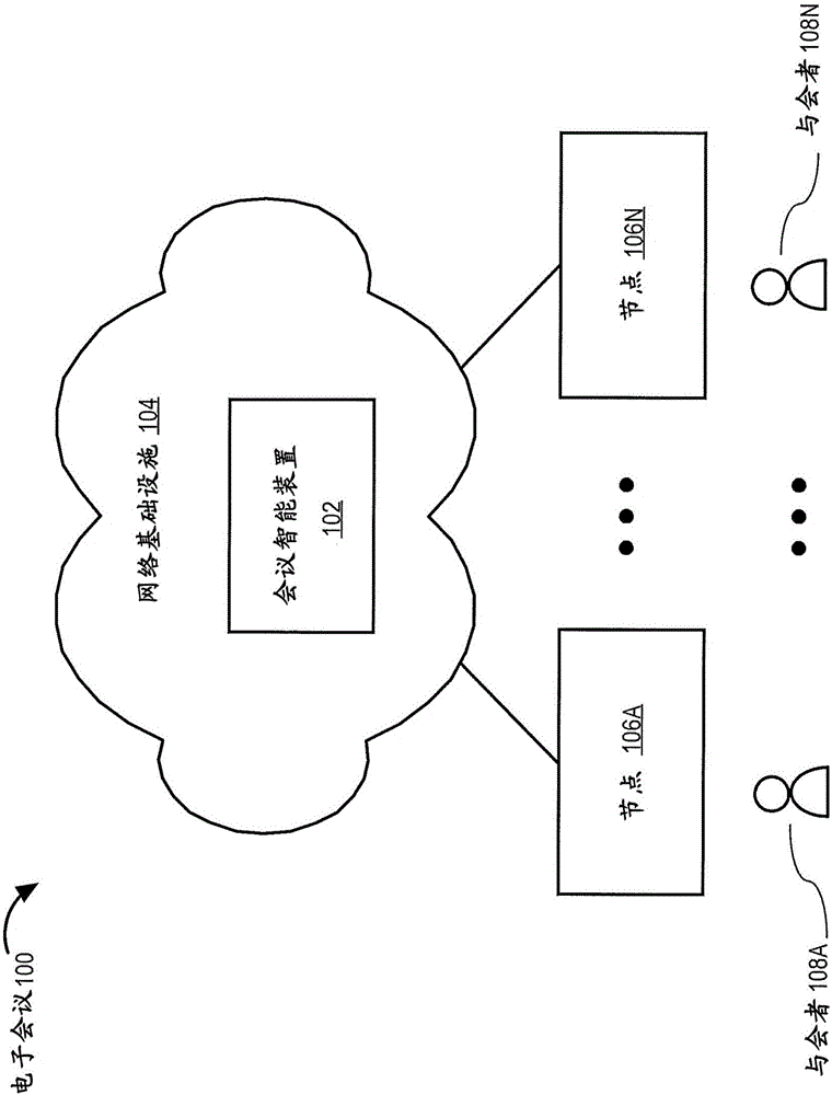 电子会议智能的制作方法与工艺