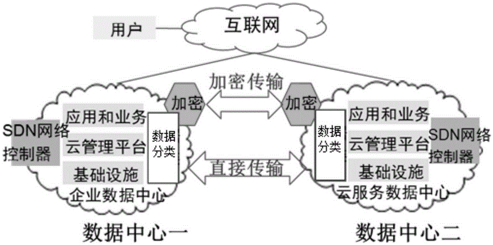 基于SDN的數(shù)據(jù)傳輸方法、SDN控制器和SDN系統(tǒng)與流程