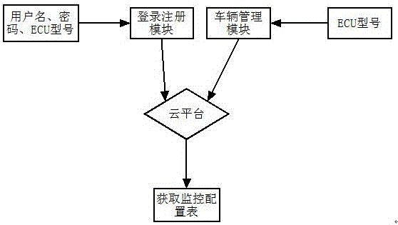 一种手机对车辆参数监测和优化标定的方法与流程