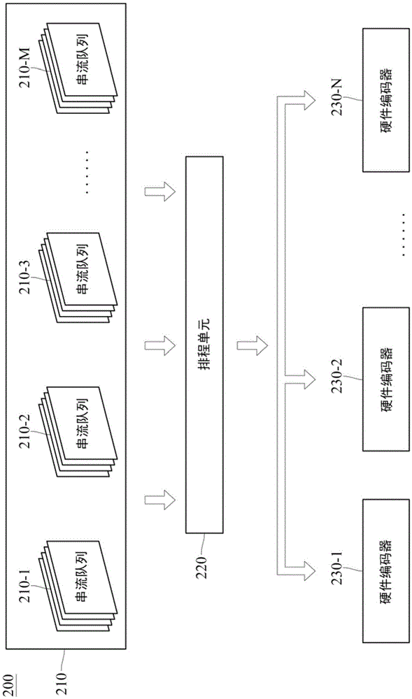 串流數(shù)據(jù)的編碼排程方法與裝置與流程