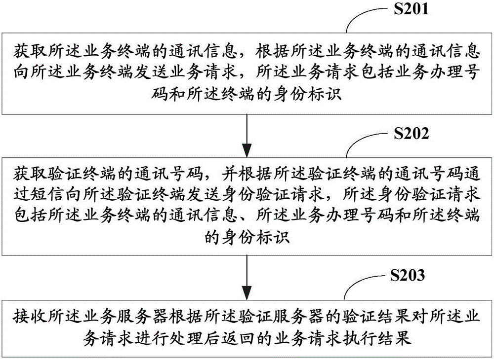 业务请求处理方法、业务办理号码的验证方法及其终端与流程