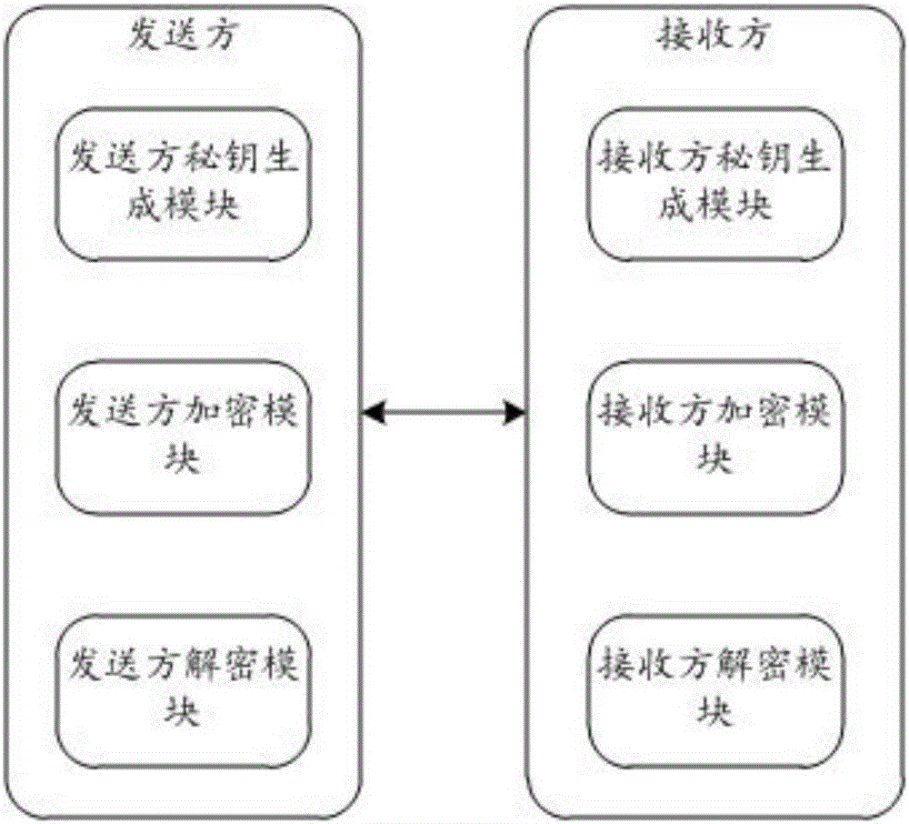 一種混合加密的信息傳輸方法及傳輸系統(tǒng)與流程