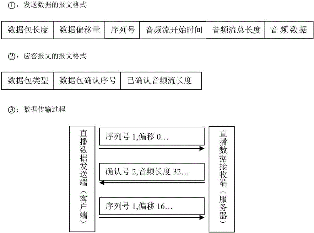 语音直播过程中音频数据完整性的保障方法与流程