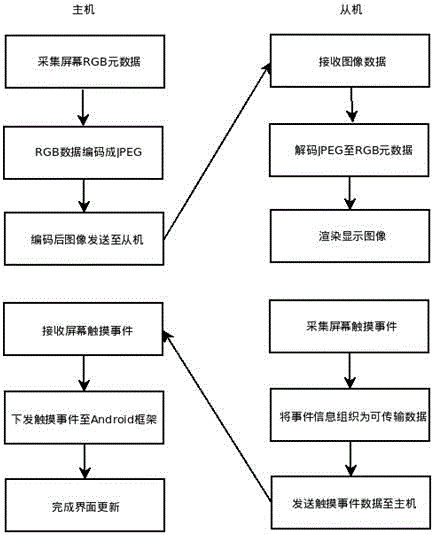 一種音頻會(huì)議設(shè)備的級(jí)聯(lián)控制方法與流程