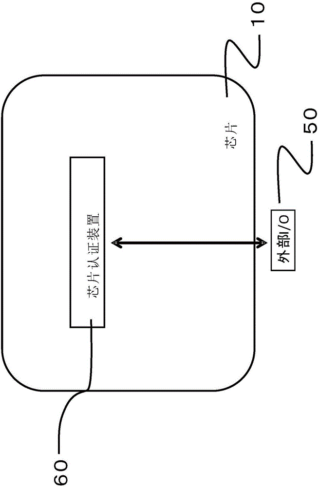 電子裝置的網(wǎng)絡(luò)單元、電子裝置的網(wǎng)絡(luò)及芯片認(rèn)證裝置的利用方法與流程