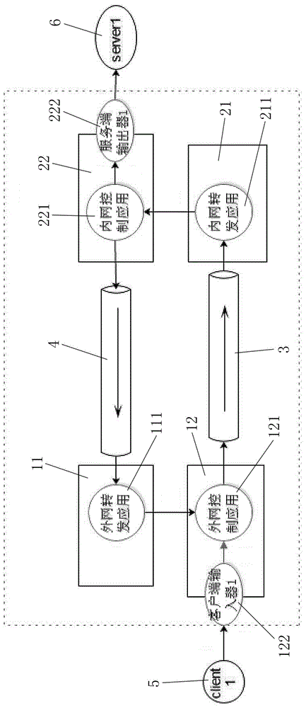 基于单向传输技术跨网安全交换及交互式应用系统及方法与流程