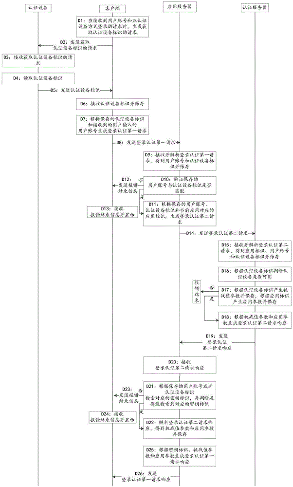 一種登錄認(rèn)證方法及系統(tǒng)與流程