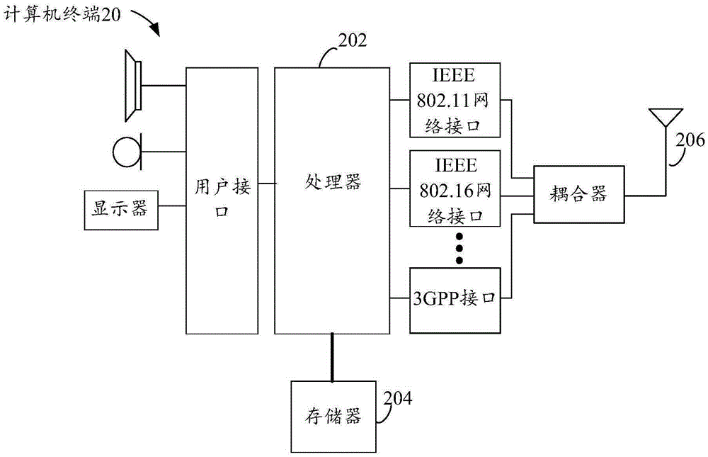 獲取離線消息的到達率的方法、裝置及系統(tǒng)與流程