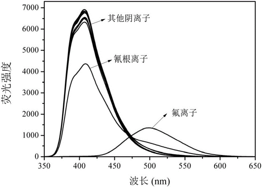 一种用于氟离子检测的苯并咪唑基荧光化学传感器及其制备方法与流程