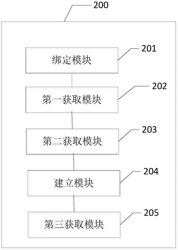 收集数据的方法和装置与流程