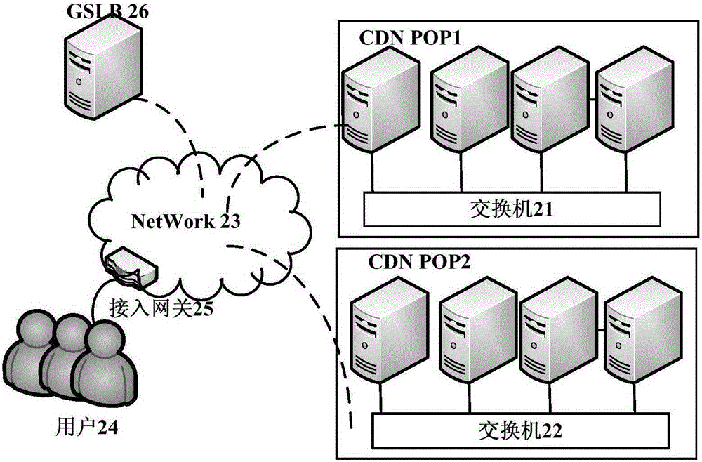 CDN調(diào)度增強(qiáng)方法、裝置及系統(tǒng)與流程