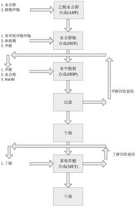 苯嗪草酮的生产方法与流程