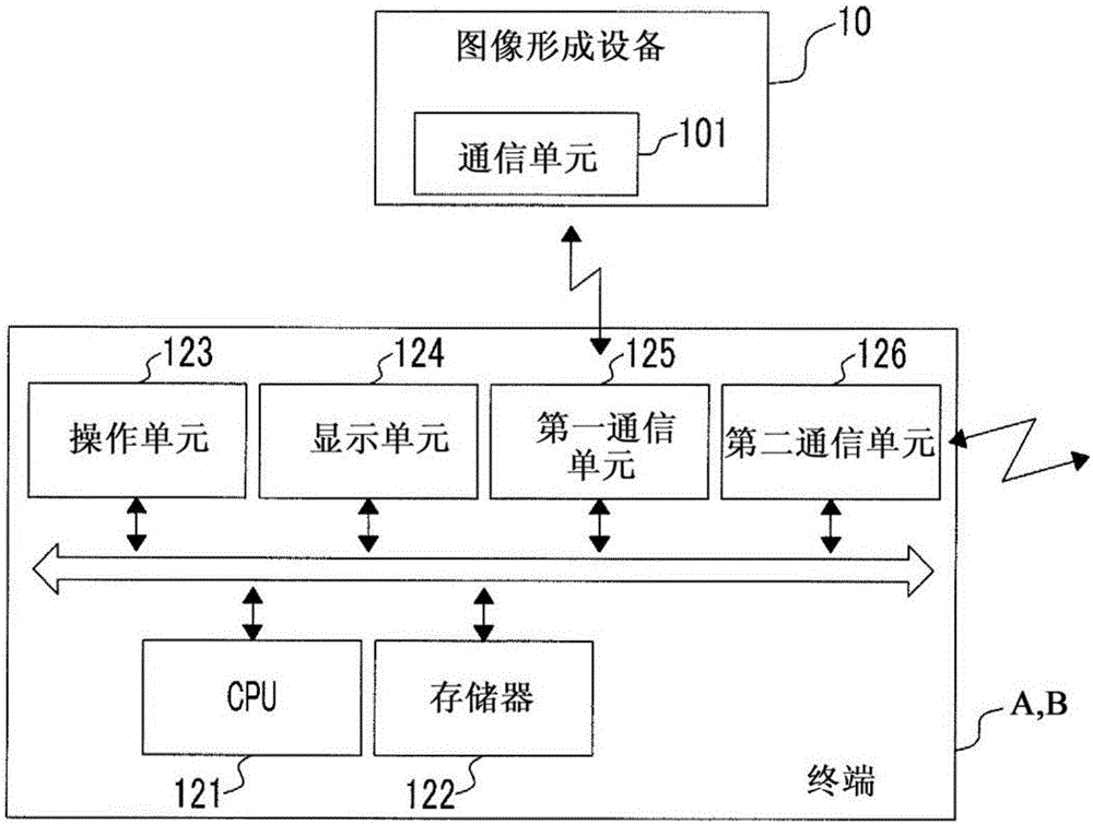 遠(yuǎn)程控制終端設(shè)備、遠(yuǎn)程控制系統(tǒng)和遠(yuǎn)程控制方法與流程