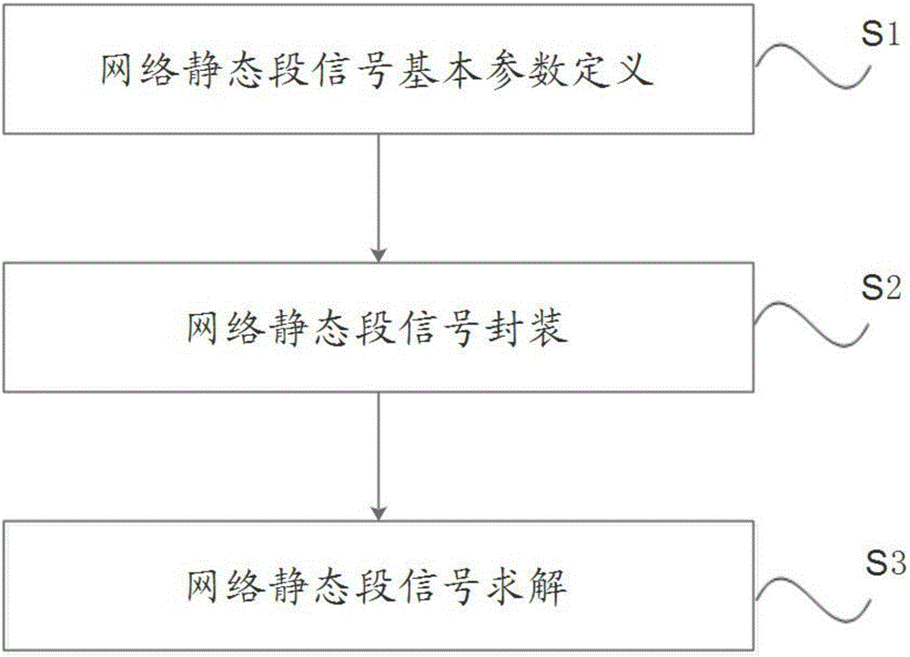 车载FlexRay总线网络静态段信号设计方法及装置与流程