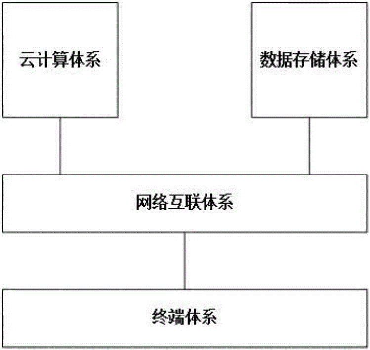 一種基于BIM設(shè)計(jì)的云計(jì)算網(wǎng)絡(luò)拓?fù)湎到y(tǒng)及方法與流程