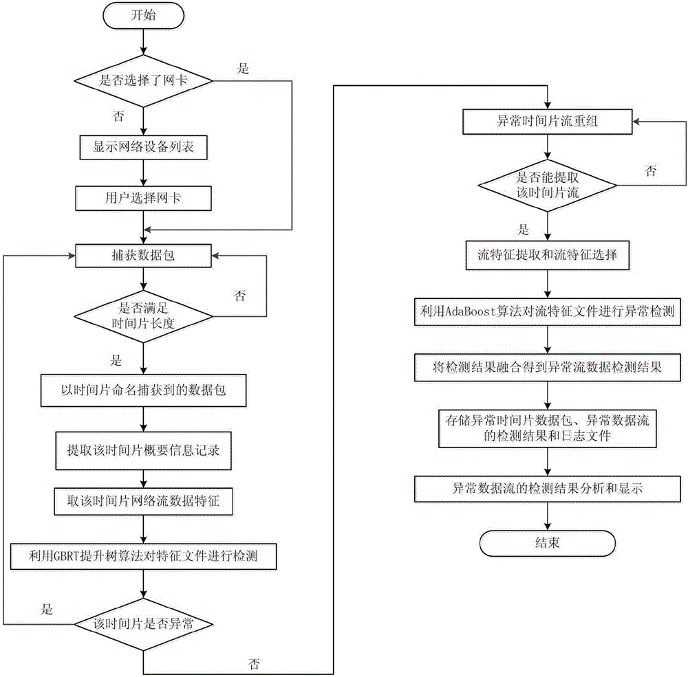 一种基于数据包捕获技术的网络威胁分析系统及方法与流程