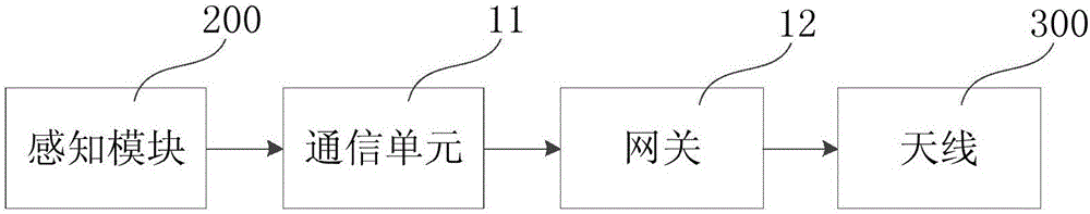 智慧供熱物聯(lián)網(wǎng)系統(tǒng)的物聯(lián)網(wǎng)傳感模塊的制作方法與工藝