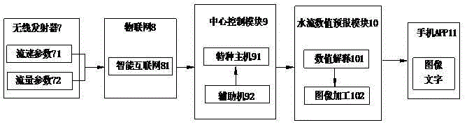 一種基于物聯(lián)網(wǎng)控制的智能水表的制作方法與工藝