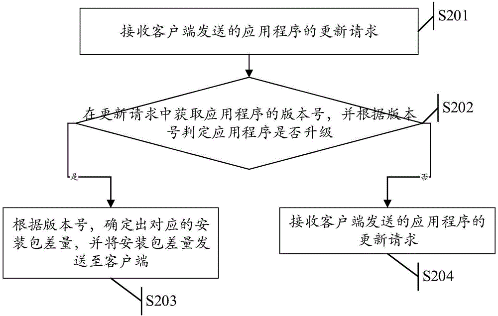 一种信息处理方法及系统与流程