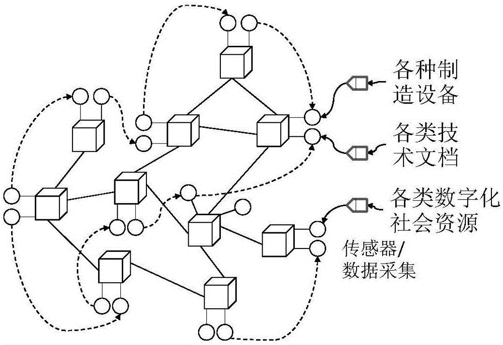 資源服務(wù)網(wǎng)絡(luò)中基于聚類的關(guān)鍵特征序列選取方法與流程