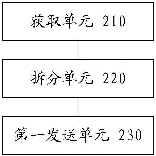 數(shù)據(jù)傳輸方法及裝置與流程