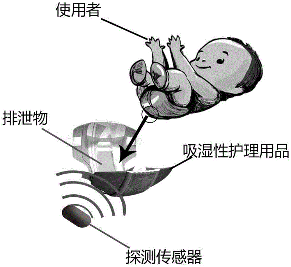 离子感应式非接触人体排泄测量仪的制作方法与工艺