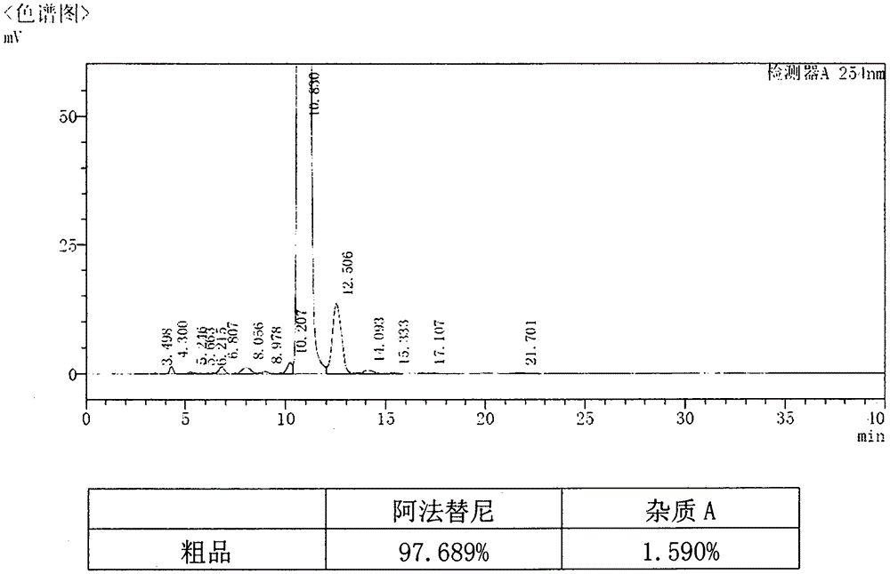 阿法替尼乙醇溶剂化物及其结晶方法与流程