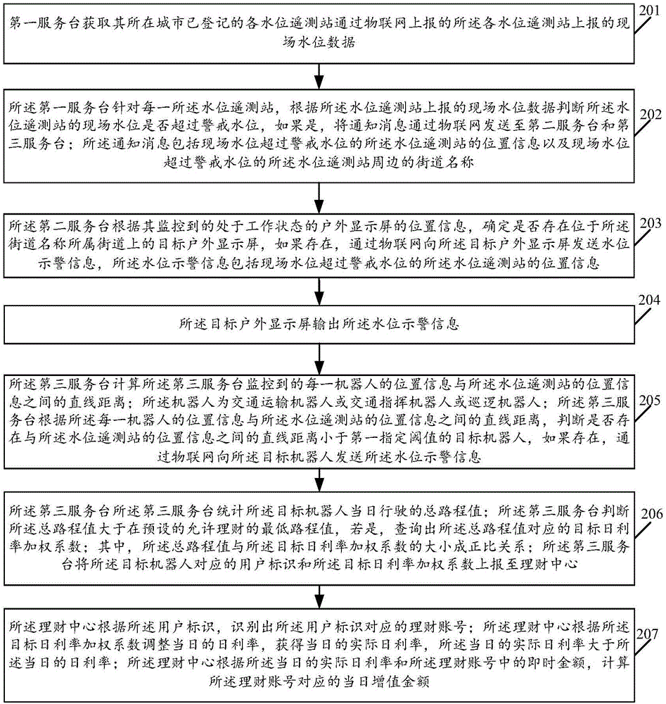 一種基于機(jī)器人的安全示警系統(tǒng)及方法與流程