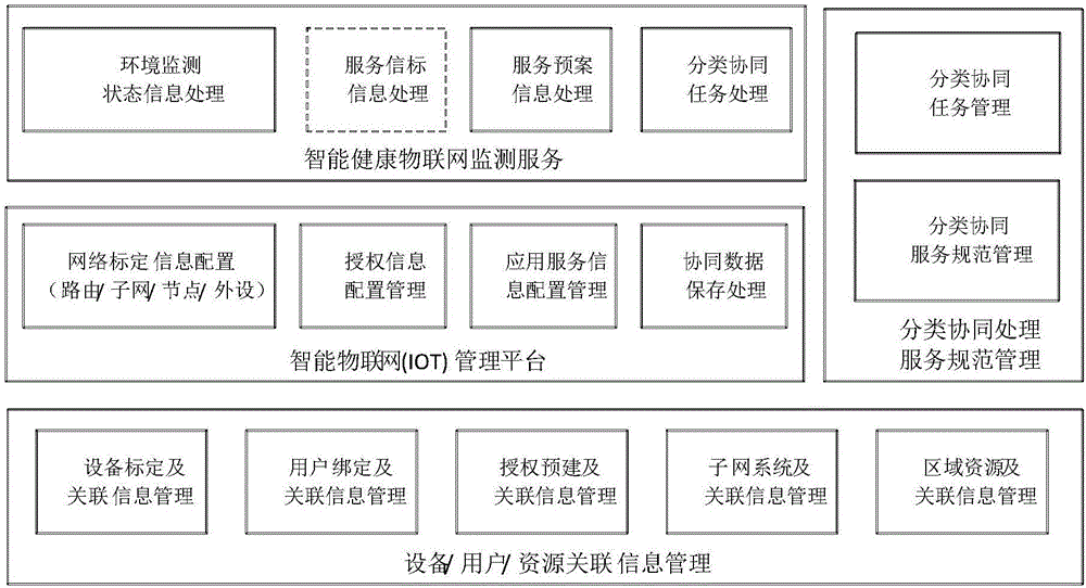 基于物聯(lián)網(wǎng)的無線環(huán)境監(jiān)測方法和系統(tǒng)與流程