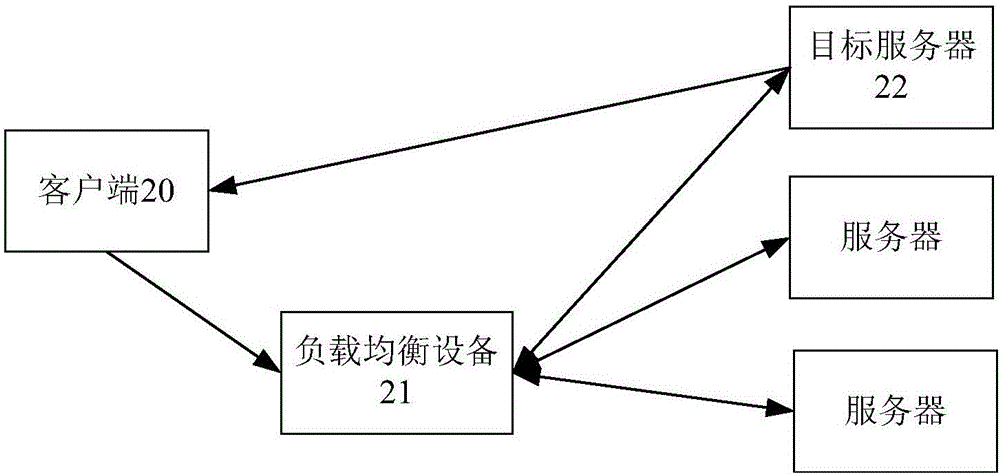 一種負載均衡方法及系統(tǒng)與流程