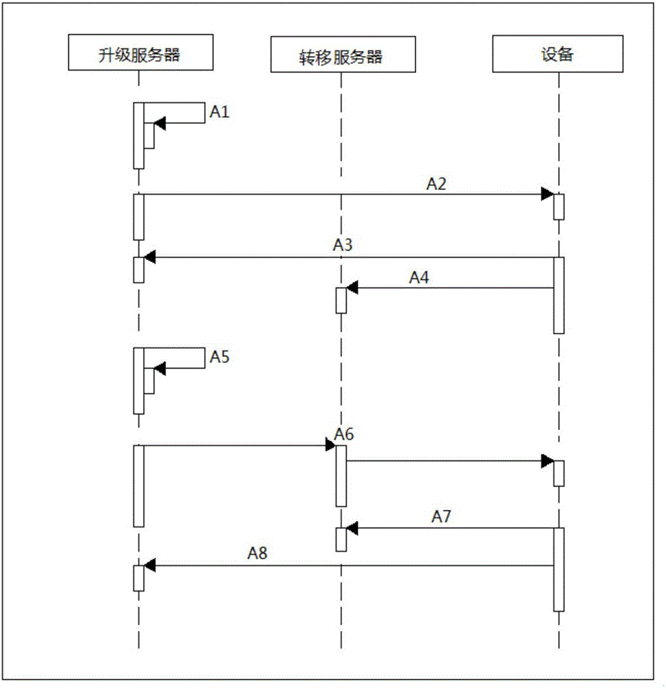 一種長連接服務器升級方法及系統(tǒng)與流程