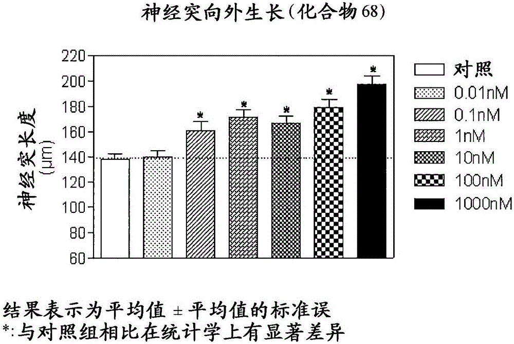 四环化合物的制作方法与工艺