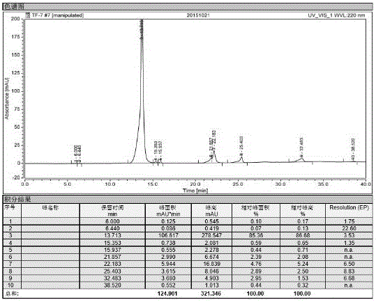 一种N‑甲基‑N‑((3R，4R)‑4‑甲基吡啶‑3‑基)‑7H‑吡咯并[2,3‑d]嘧啶‑4‑胺的制备方法与流程