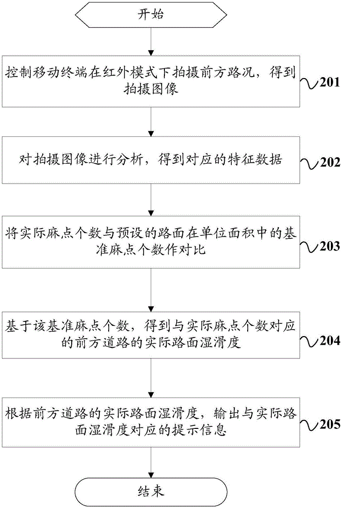 一种路况检测的方法及移动终端与流程