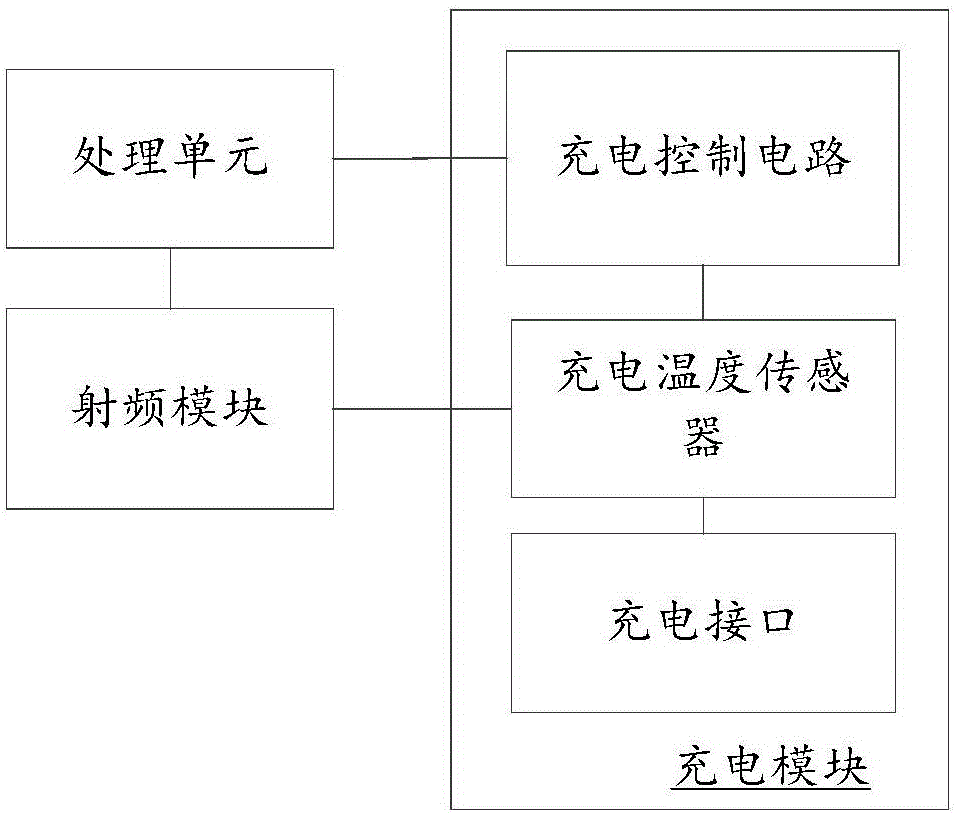 移动终端的制作方法与工艺