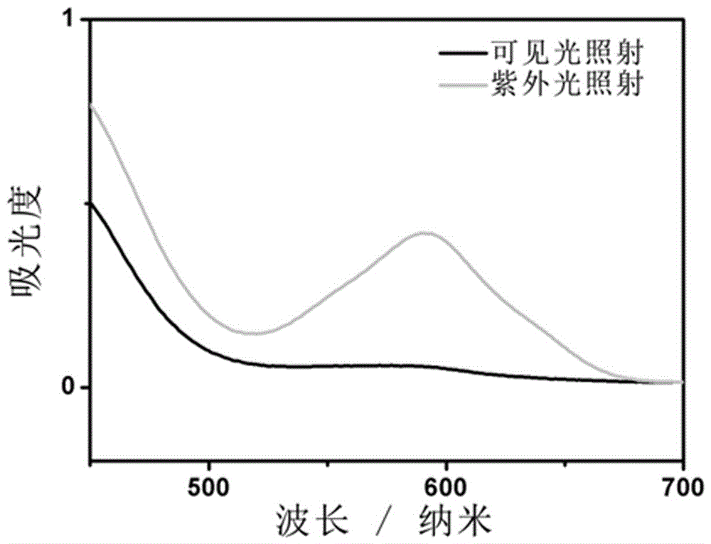 一种光致变色链转移剂的制备方法和应用与流程