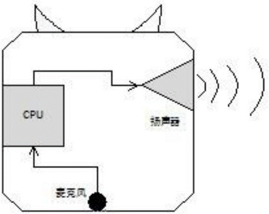 一種添加聯(lián)系人方法、電子設(shè)備及服務(wù)器與流程