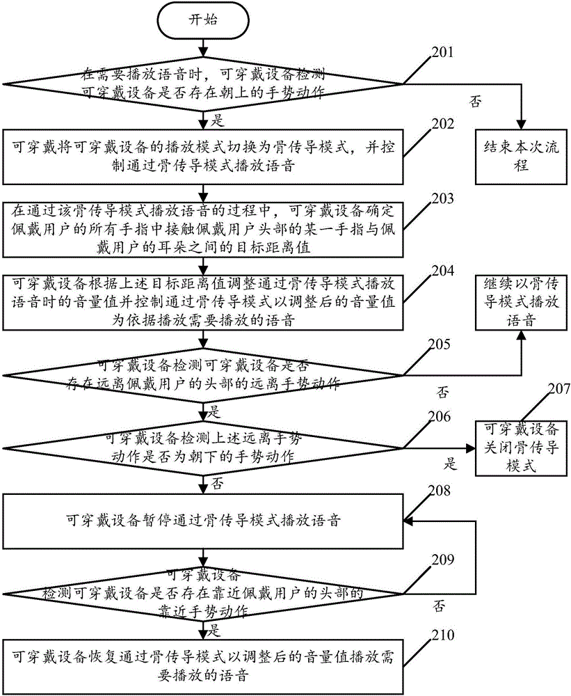 一種可穿戴設(shè)備的播放控制方法及可穿戴設(shè)備與流程