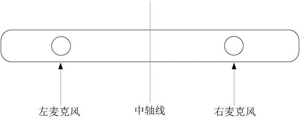 提高終端通話質(zhì)量的方法與移動(dòng)終端與流程