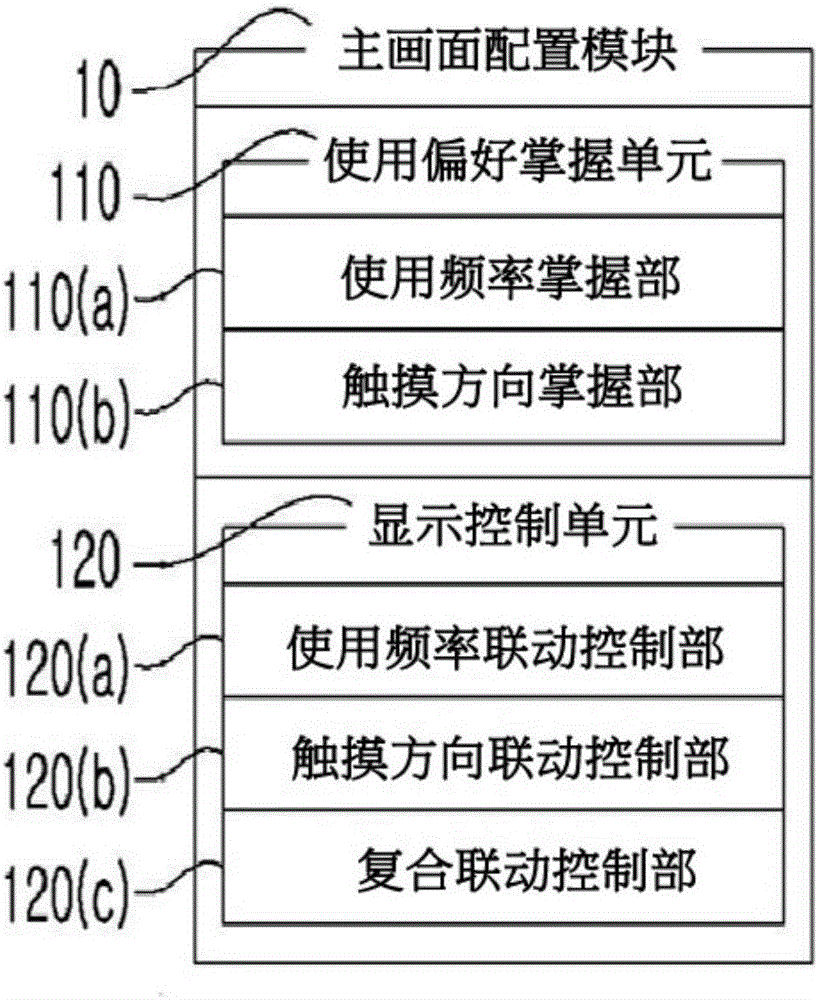 智能手機(jī)操作控制系統(tǒng)的制作方法與工藝