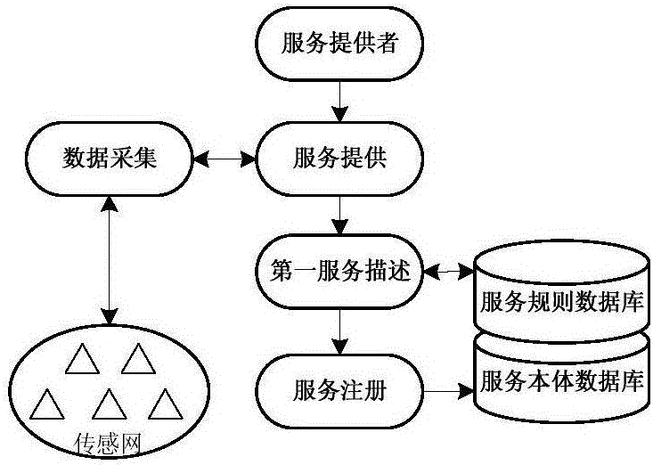 一種基于用戶(hù)偏好的語(yǔ)義Web服務(wù)發(fā)現(xiàn)架構(gòu)及方法與流程